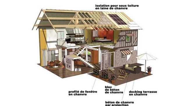 vue en coupe 3D d'une maison avec différents matériaux à base de chanvre